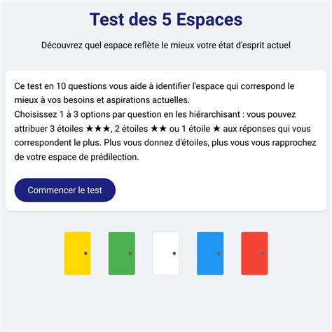 Reviews Test Des 5 Portes References