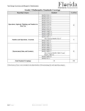 test design summary and blueprint fast mathematics and best eocs