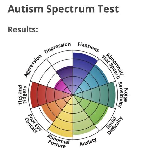 Understanding the Test for Autistic Spectrum Conditions Today