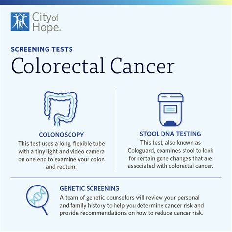 test for colon cancer without colonoscopy