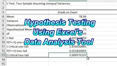 Test Hypothesis Excel