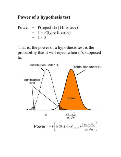 Test Hypothesis Power Function