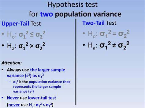 Test Hypothesis Variance