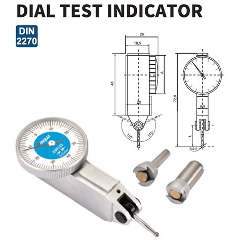 Test Indicator Explanation