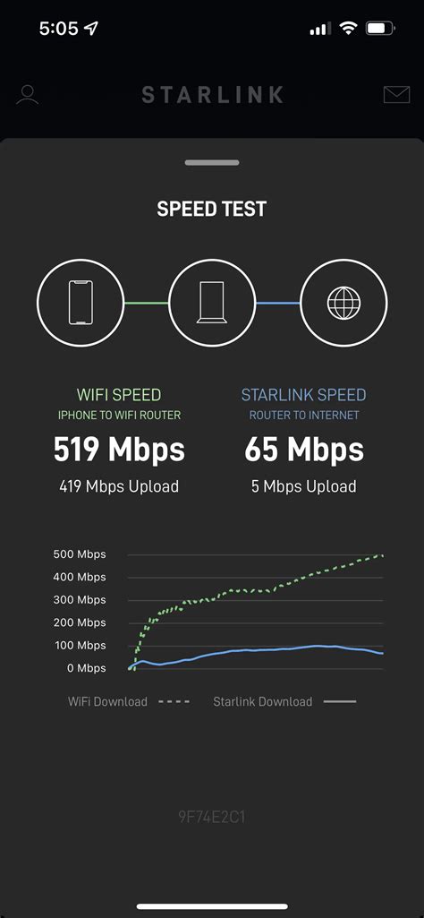 Test Internet Speed Starlink