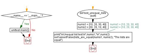 test list equality python