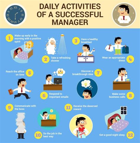 Test Manager Daily Activities