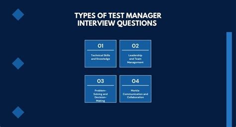 test manager interview questions uk