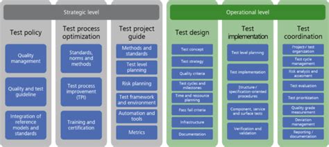 test manager roles and responsibilities in agile