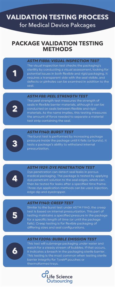 Test Method Validation Medical Device