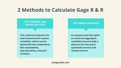 Test Method Validation Vs Gage R&R