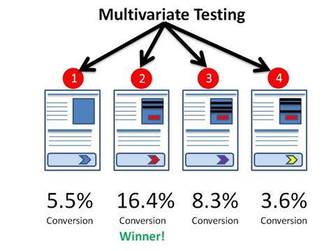 Test Of Multivariate Analysis