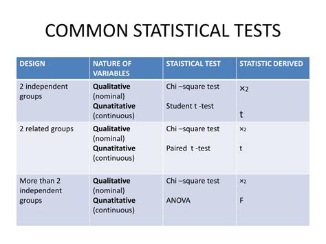 test of significance in statistics example