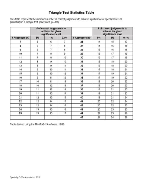 test of significance in statistics pdf notes