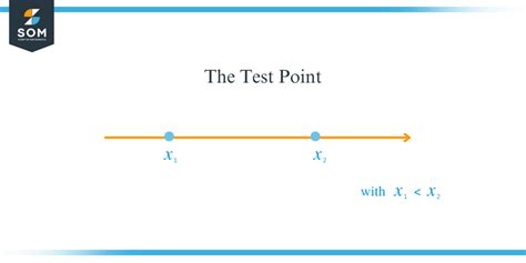 Test Point Method Example