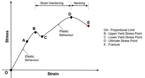 Test Point On A Graph