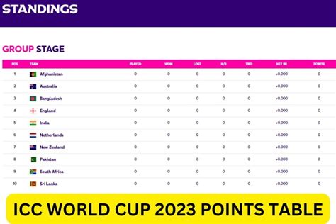 Test Points Table World Cup