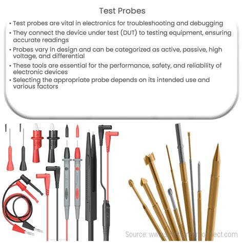 Test Probe Method