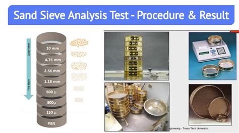 Test Procedure Of Sieve Analysis