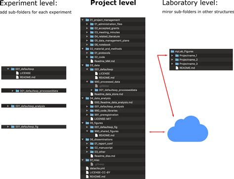 Test Project Folder Structure