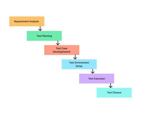 Test project setup