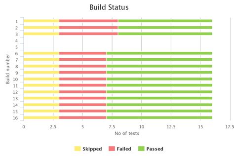 Test Results Analyzer Plugin Configuration