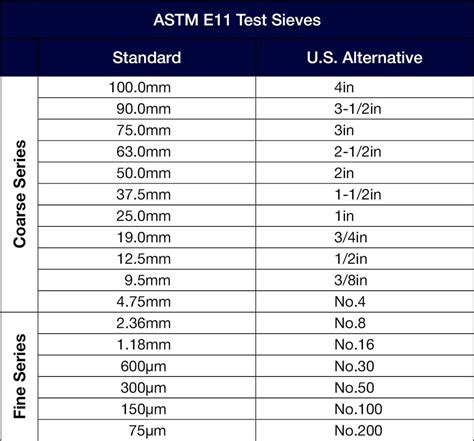 Test Sieve Size Chart