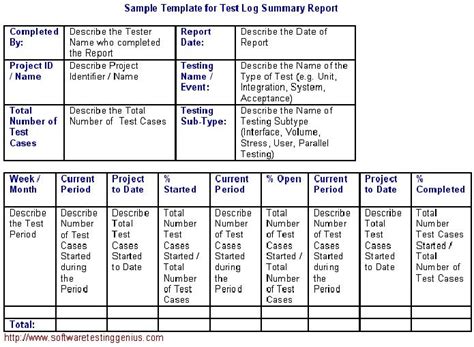 test summary report in software testing