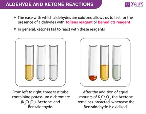 Test To Distinguish Aldehydes And Ketones In A Sample