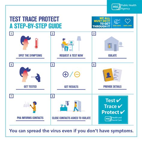 test trace protect ni