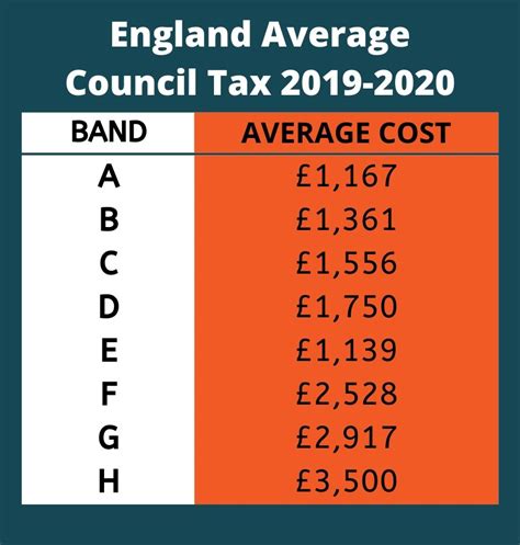 test valley council tax band e