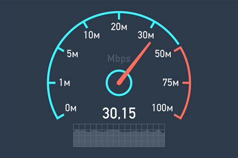 test vitesse internet bell