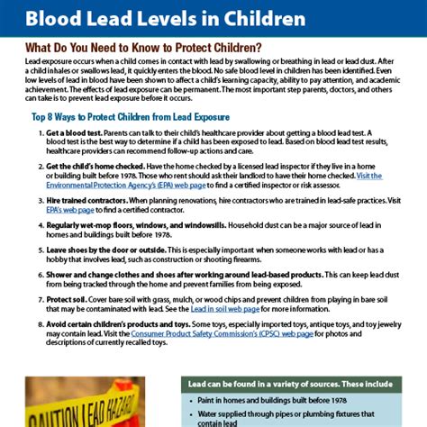 Tested Lead Levels