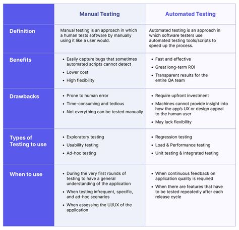 Testers It Definition
