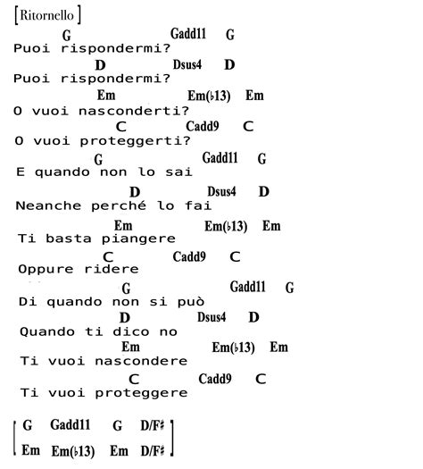 News Testi E Accordi Vasco Rossi Popular