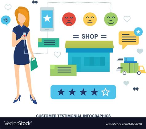 testimonials shopping