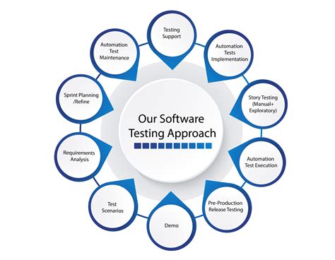 testing approaches in software engineering