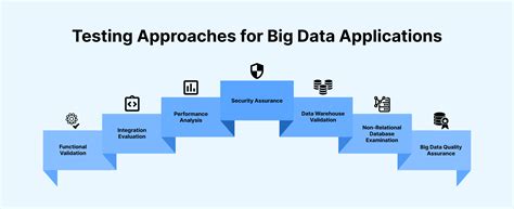 Testing Big Data Analysis