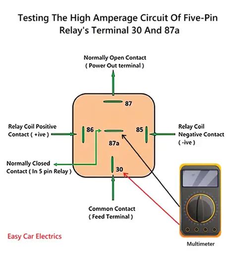 Testing Car Relays With Multimeter