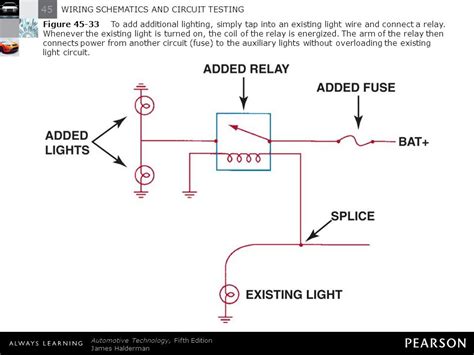 Testing Circuit Functionality