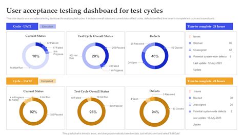 testing dashboard examples