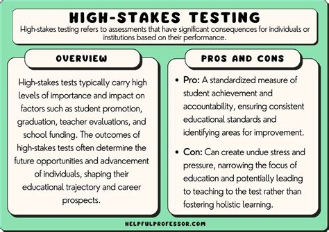 Testing Definition In Education