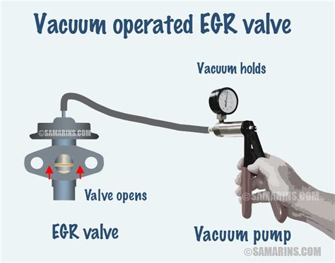 Testing Egr Valve With Vacuum Pump