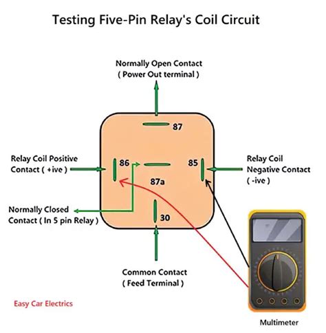 Testing Fan Relays