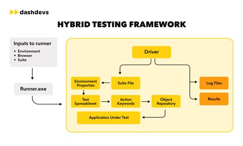 Testing Framework Meaning