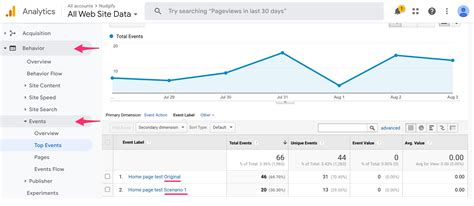 Testing Google Analytics