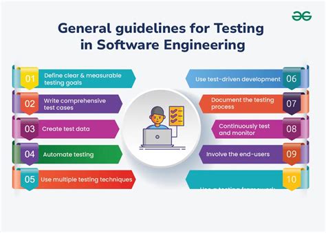 Testing Guidelines In Software Engineering