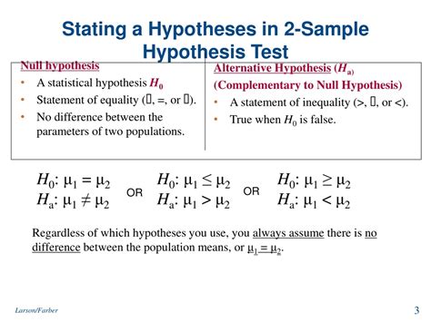 Testing Hypothesis For Two Samples