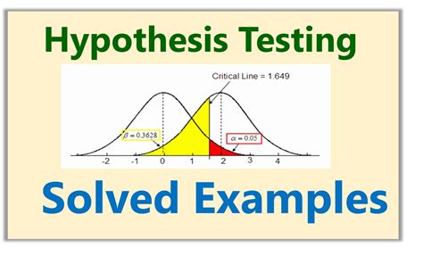 Testing Hypothesis Sample Problems