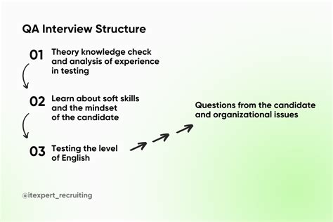 Testing Interview Questions And Answers For Freshers Guru99